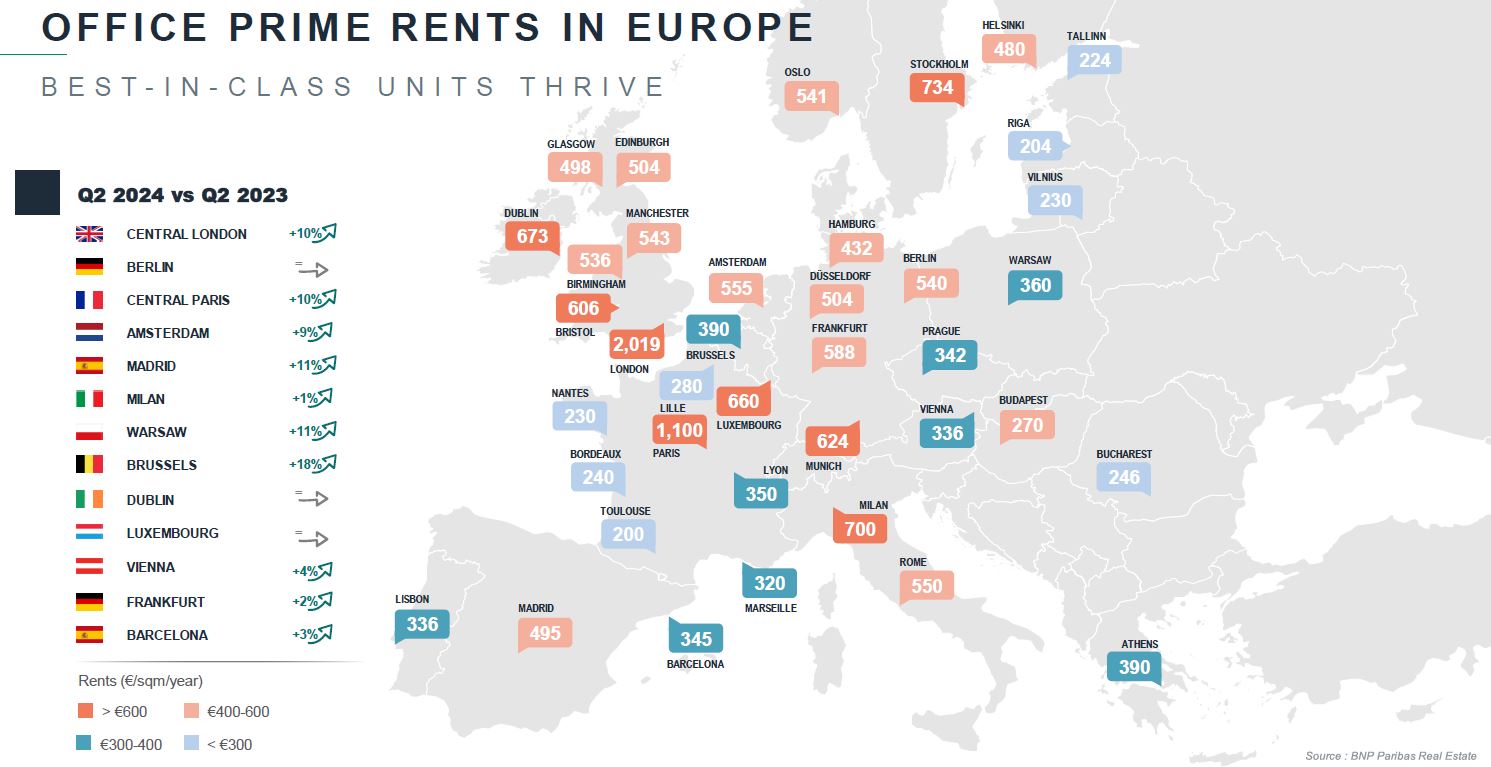 EUROPEAN OFFICE MARKET RECOVERY IN SIGHT BNP Paribas Real Estate